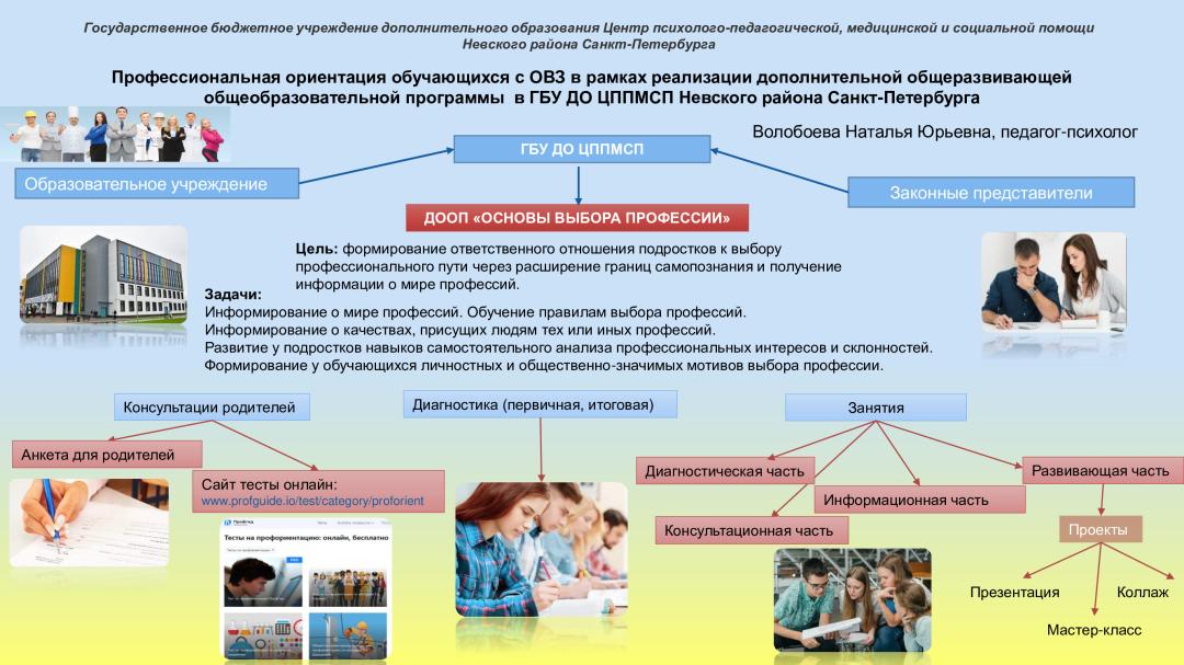 3. Волобоева Н.Ю. Стендовый доклад