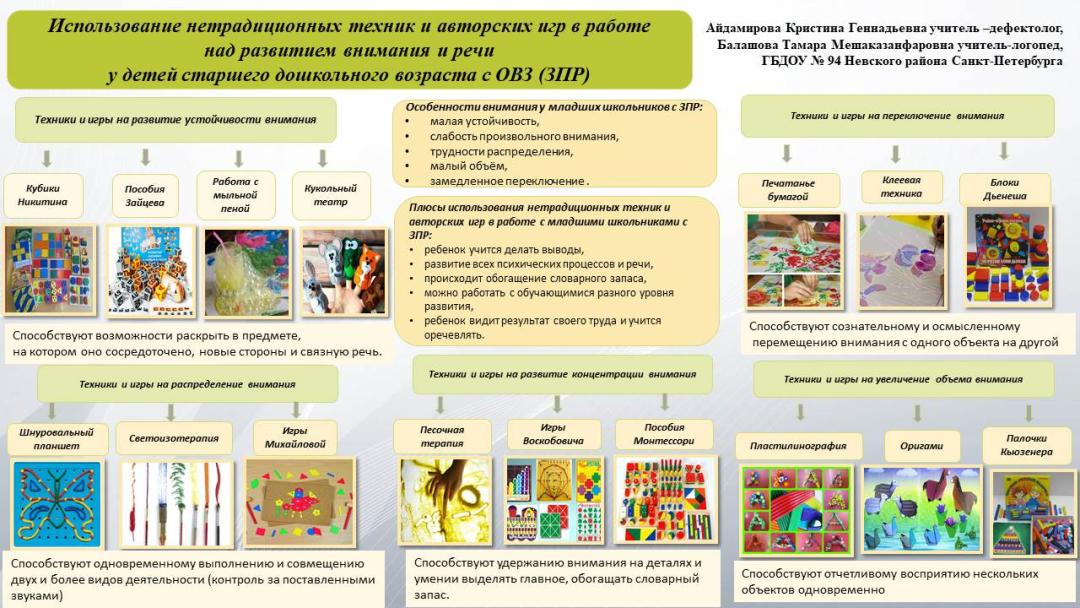 Айдамирова К.Г., Балашова Т.М.