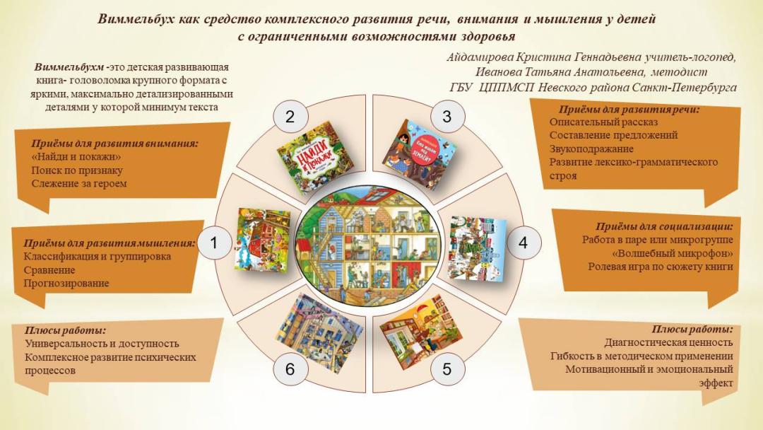 Айдамирова К.Г., Иванова Т.А. ЦППМСП