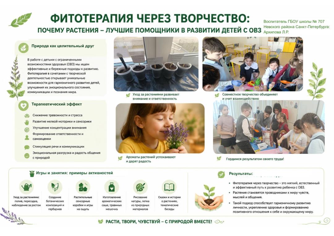 Архипова Л.Р. ГБОУ школа №707