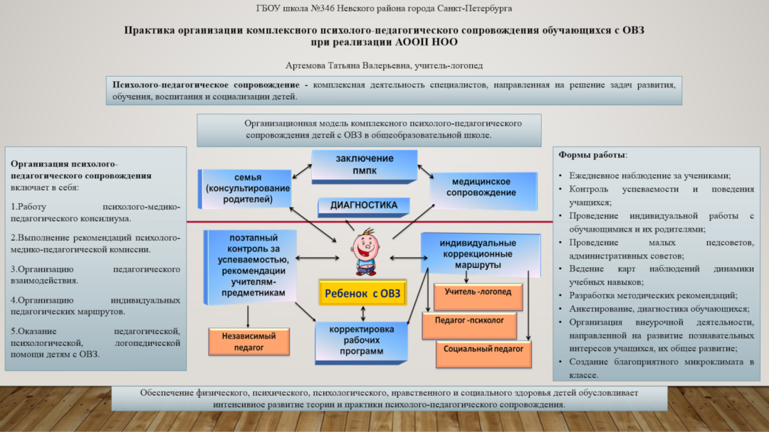 Артемова Т.В. ГБОУ № 346