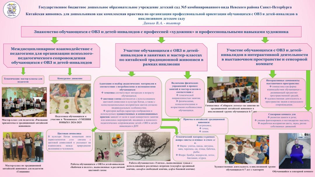 Данько В.А. ГБДОУ № 5