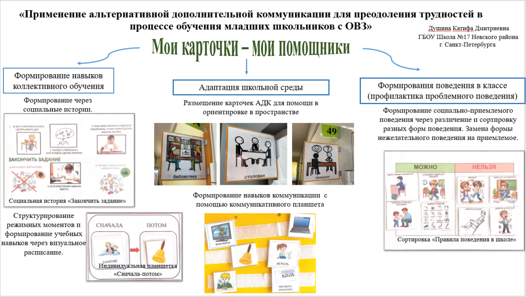 Душина К.Д. ГБОУ школа №17