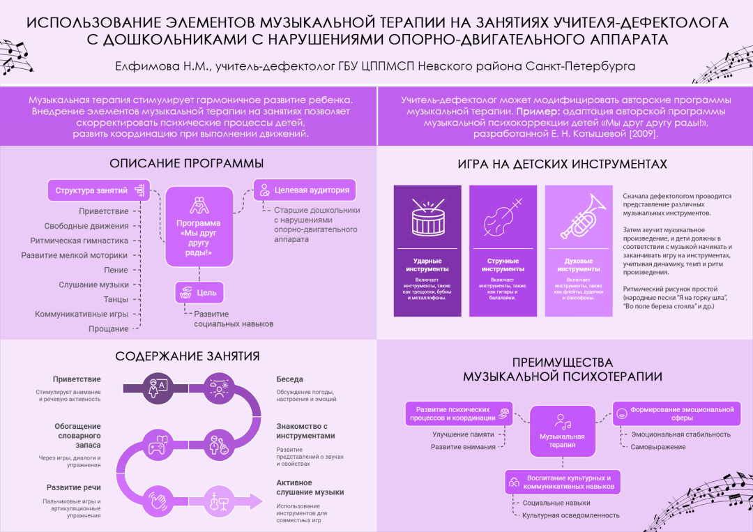 Елфимова Н.М. ГБУ ЦППМСП