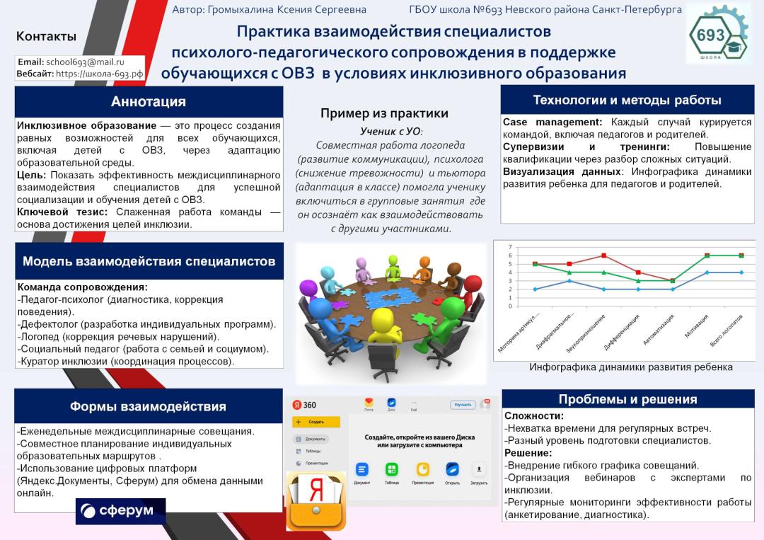 Громыхалина К.С. ГБОУ № 693