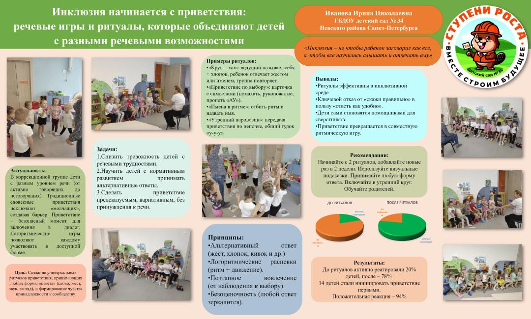 Иванова И.Н. ГБДОУ дет.сад №34