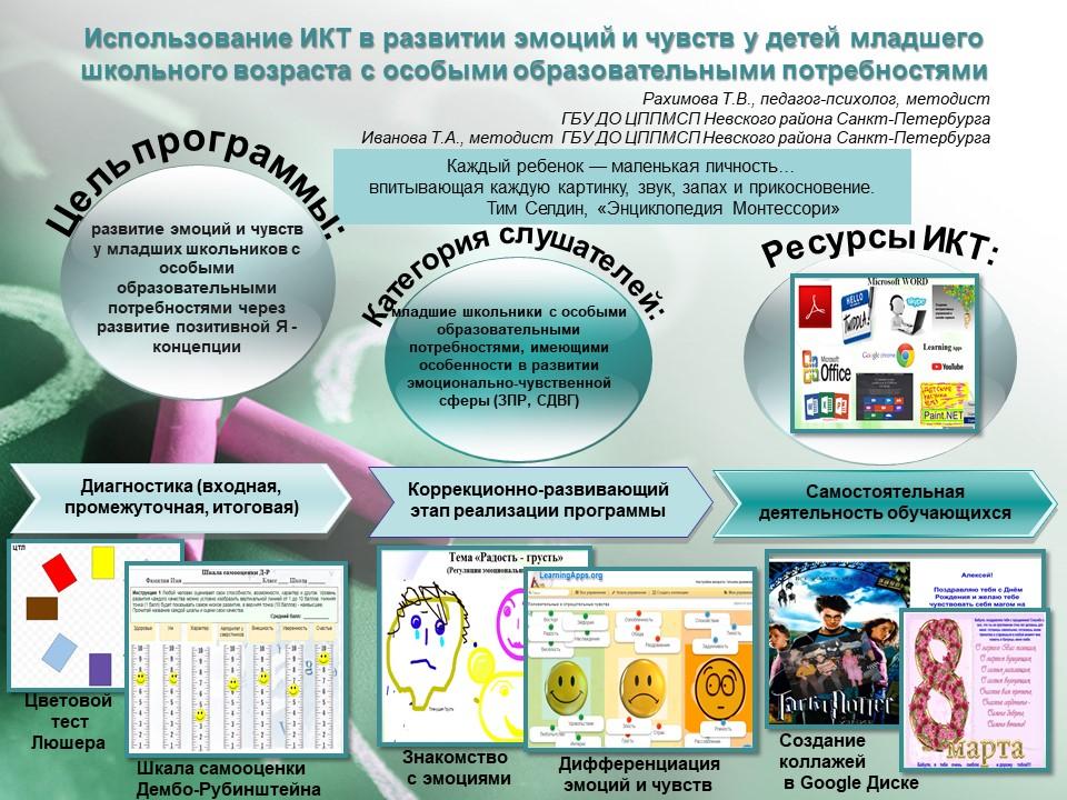 Иванова Т.А., Рахимова Т.В.