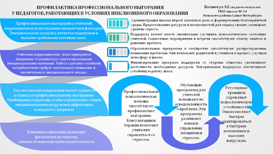 Колногуз Л.Е. ГБОУ школа № 34