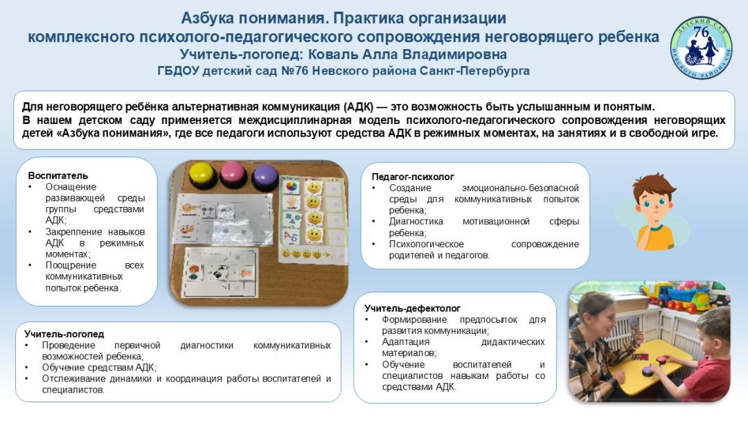 Коваль А.В. ГБДОУ дет.сад №76