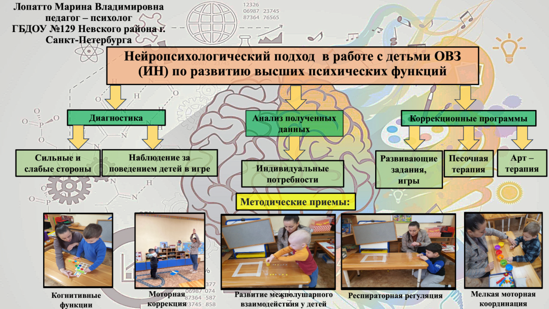 Лопатто М.В. ГБДОУ № 129