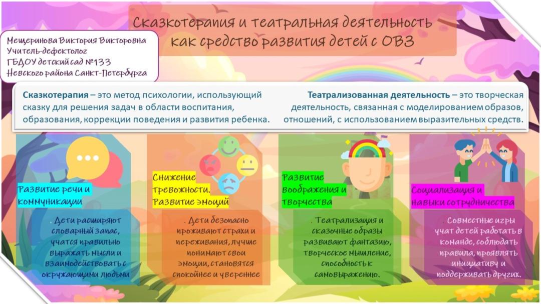 Мещеринова  В.В. ГБДОУ дет.сад №133