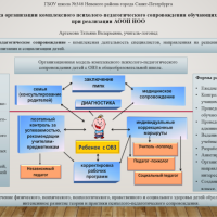 Артемова Т.В. ГБОУ № 346