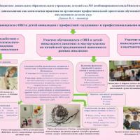 Данько В.А. ГБДОУ № 5