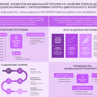 Елфимова Н.М. ГБУ ЦППМСП