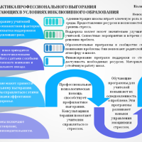 Колногуз Л.Е. ГБОУ школа № 34