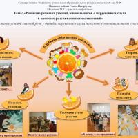 Мелехова М.Г. ГБДОУ 60