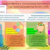Мещеринова  В.В. ГБДОУ дет.сад №133