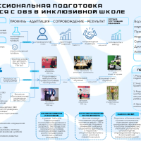 Шевченко В.М. ГБОУ школа №342