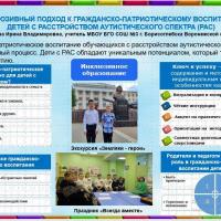 Жилкина И.В. Борисоглебск