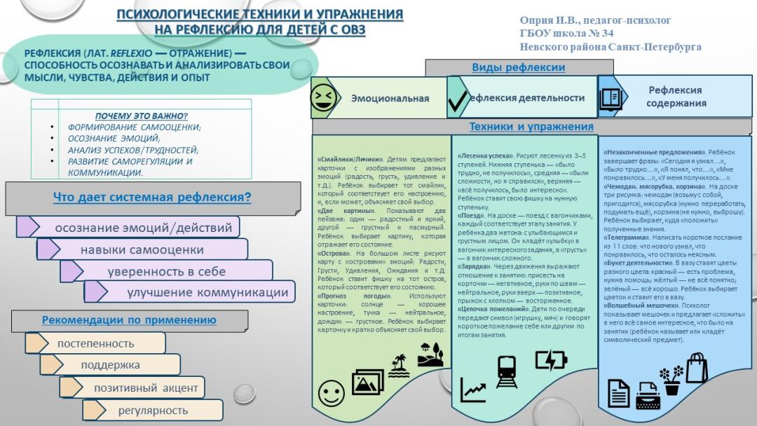 Оприя И.В. ГБОУ школа №34