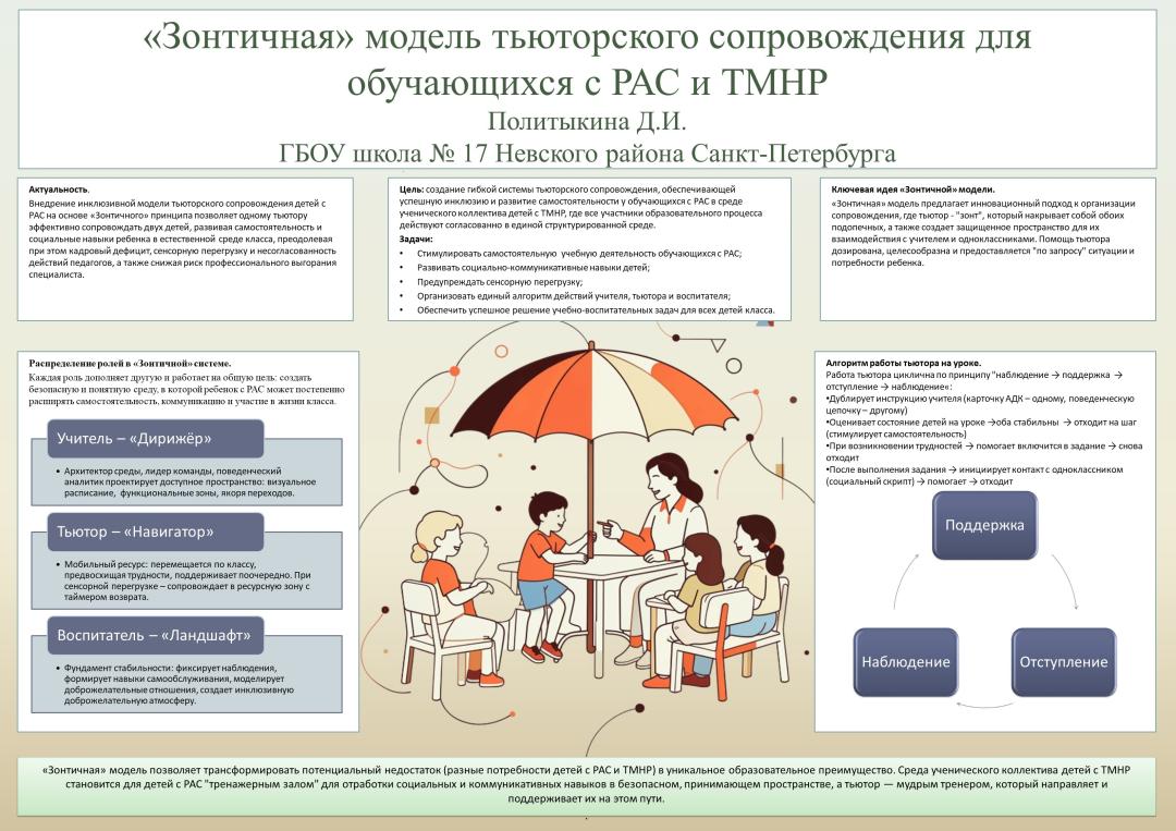 Политыкина Д.И. ГБОУ школа №17
