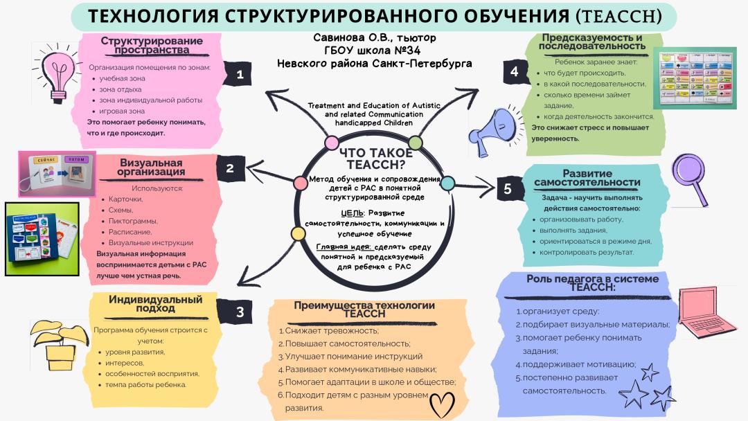 Савинова О.В. ГБОУ школа №34