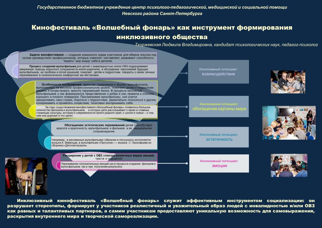 Тхоржевская Л.В. ЦППМСП