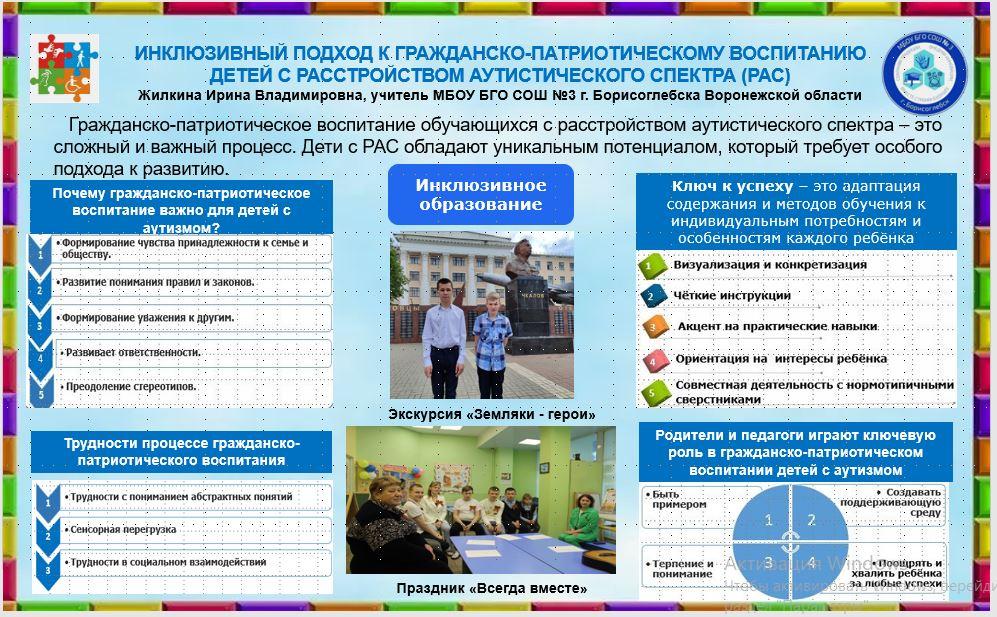 Жилкина И.В. Борисоглебск