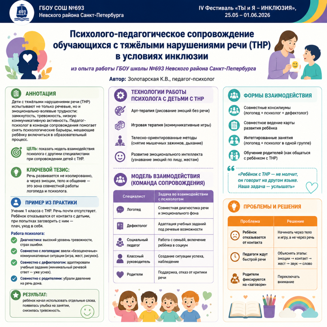 Золотарская К.В. ГБОУ школа №693